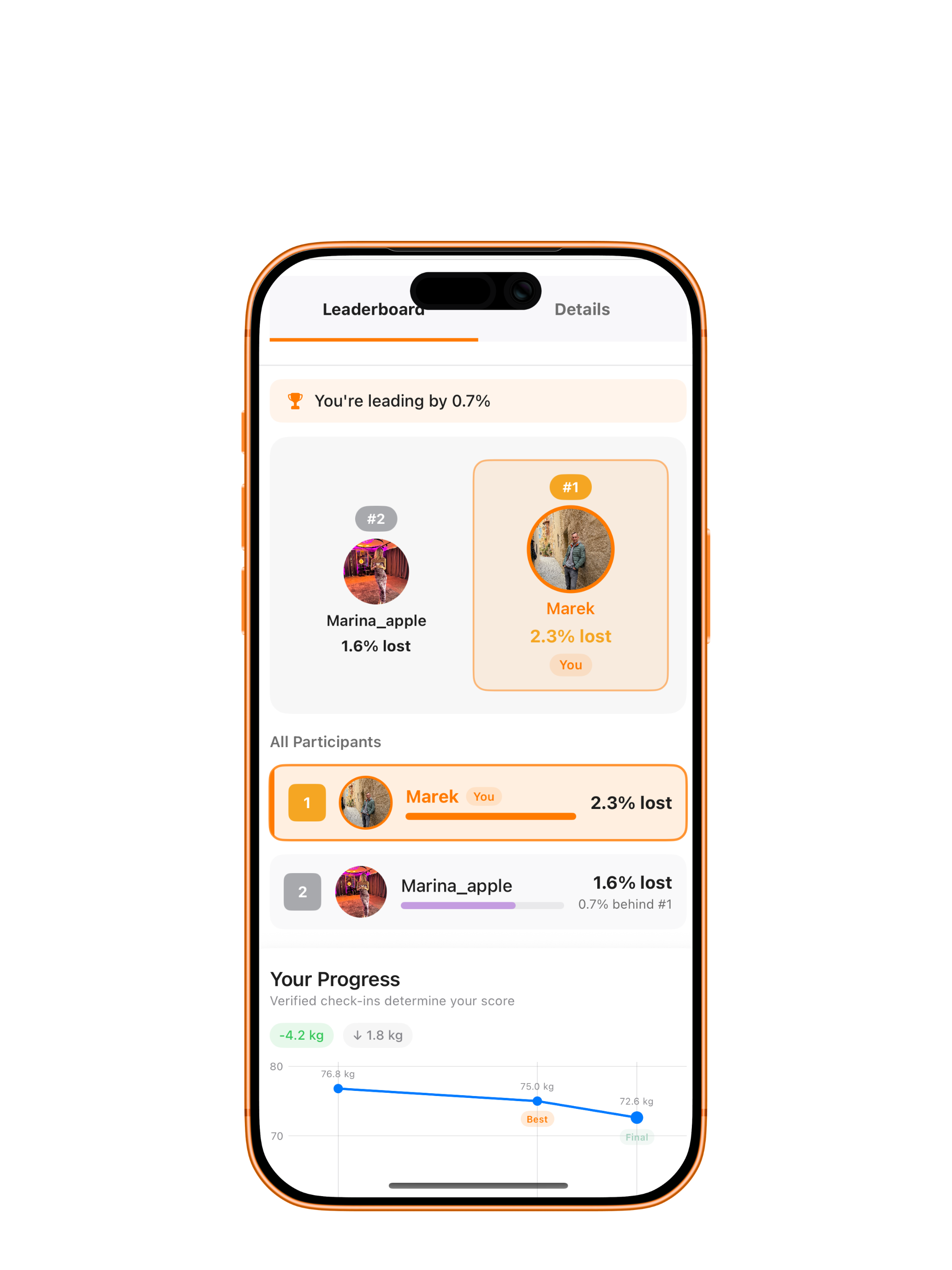 Live leaderboard and verified results screen